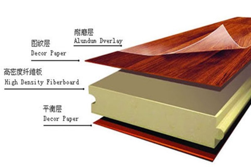 广州朗逊地板公司的宣传物料，你了解多少？